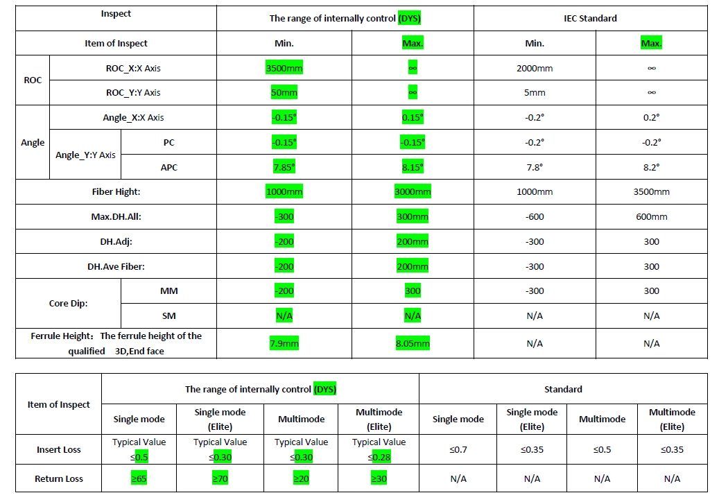 100% 3D Tested with Testing Report MTP / MPO 8 Core, 12core, 24core 40g /100g MPO Cable